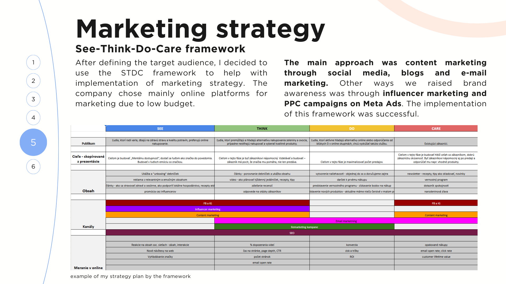 Marketing strategy